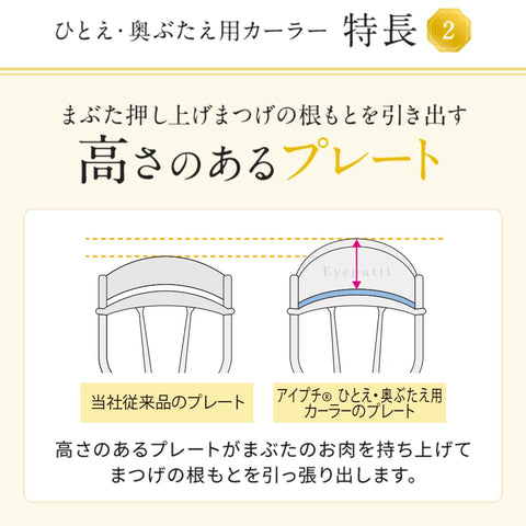 Eyeputti(Eyeputti) 一眼・后盖用卷发棒(附2个替换橡胶)