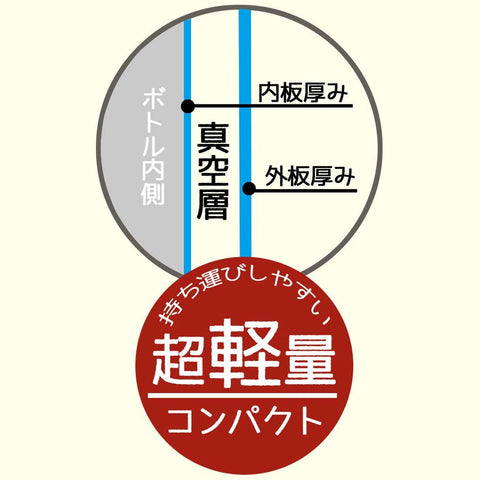 スケーター(Skater) 子供用 ステンレス 水筒 直飲み 470ml ディノザウルス ピクチャー 子供に優しい軽量タイプ 男の子 専用カバー付き 保冷専用 恐竜 waterbottle スポーツボトル かわいい キッズ 子供 こども 水瓶 KSDC4-A