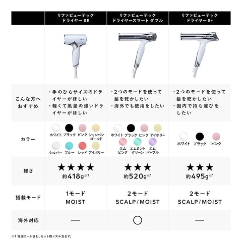 ◆新型號◆【官方商店限定】Refabetech 吹風機 SE/ReFa BEAUTECH DRYER SE 購物袋套裝(白色)
