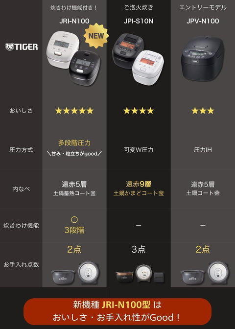 【WEB限定】タイガー魔法瓶(TIGER) 炊飯器 5.5合 圧力IH ご泡火炊き 日本製 粒立ち保温24時間 お手入れ簡単 土鍋かまどコート釜 ブラック JPI-S10NK