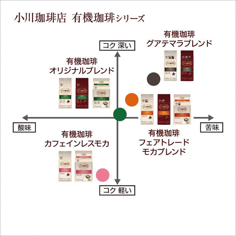 小川咖啡店 有機咖啡 無咖啡因 摩卡 滴濾咖啡 10克×30