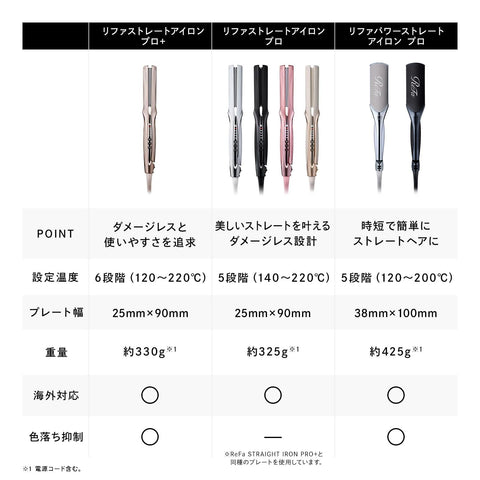 ReFa Power Straight Iron Pro / ReFa Power Straight Iron Pro White Exclusive Case and Hair Arrangement Guide (English Language Not Guaranteed)