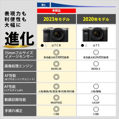 SONY(Sony) 全尺寸 無反光鏡相機 α7CII 變焦鏡頭組(同包裝鏡頭:SEL2860) 銀色 ILCE-7CM2L S