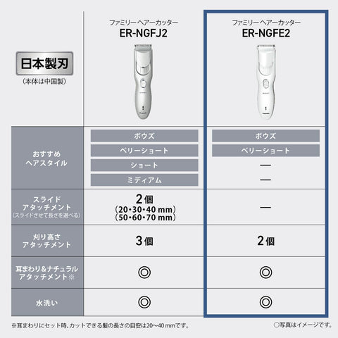 (Amazon.co.jp Exclusive) Panasonic Haircutter, Family Type, Charging, AC Type, White ER-NGFE2-W Released in 2024
