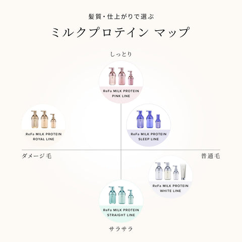 리파 밀크 프로틴/ 리파 밀크 프로틴 (핑크, 샴푸, 트리트먼트 세트)