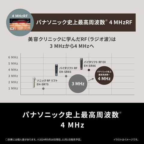 파나소닉 EH-SR86-T 페이셜 뷰티 디바이스 비탈리프트 RF, 13가지 기능, 고출력 RF x EMS x LED x 이온, 브라운