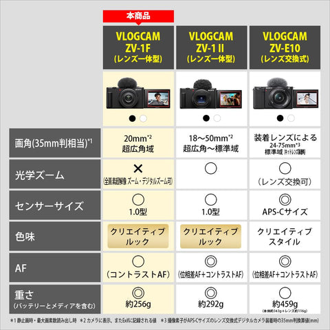 ソニー / Vlog用カメラ / VLOGCAM / デジタルカメラ / 動画 / 自撮り / ZV-1F / ボディ / ウィンドスクリーン付属 / 20mm F2.0 単焦点レンズ / ブラック / ZV-1F B