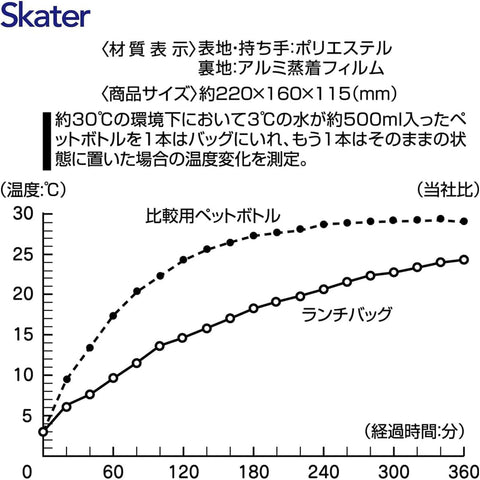 スケーター(Skater) 保冷 がま口 ランチバッグ ベイマックス&モチ KGA1