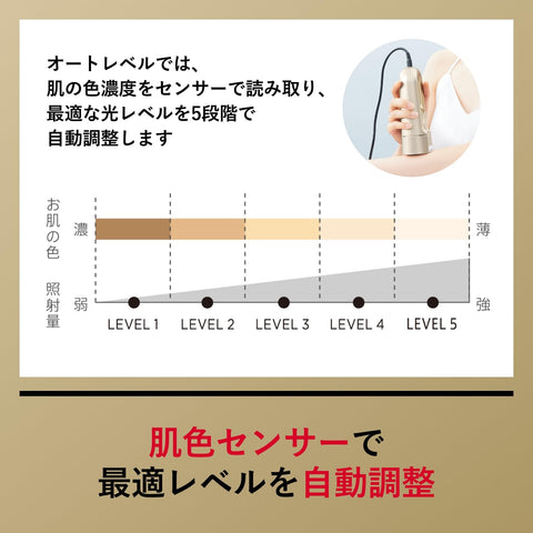 Yerman YJEA4NAM Hair Removal Device Category Reybote Hyper Zero Light Beauty Device with Parly Skin Lotion for Men and Women, Compatible with VIO Sticker (Amazon.co.jp Exclusive)
