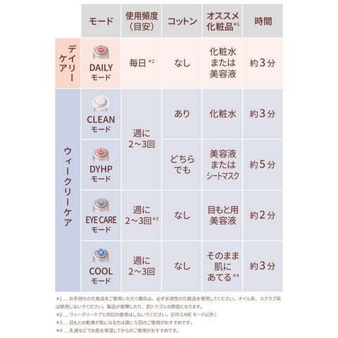Yahman 페이셜 마사지기 리프트 업 포토 플러스 샤이니 네오 파워 부스터 패드 2개 세트 RF EMS 포어 클린 하이드레이트 YJFM18NAM [Amazon.co.jp 독점]