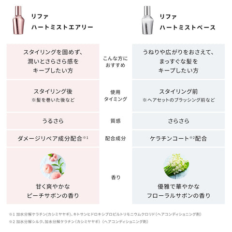 【Official Store Exclusive】ReFa Heart Brush + ReFa Heart Mist Airy Set