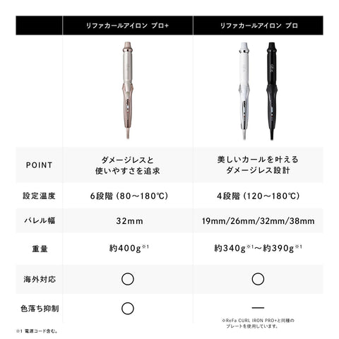◆New Model◆【Official Store Exclusive】ReFa Curl Iron Pro 32mm ReFa CURL IRON PRO32mm White with Guidebook Hair Iron Glossy Smooth No Damage Gift Present Overseas Compatible Curling Iron