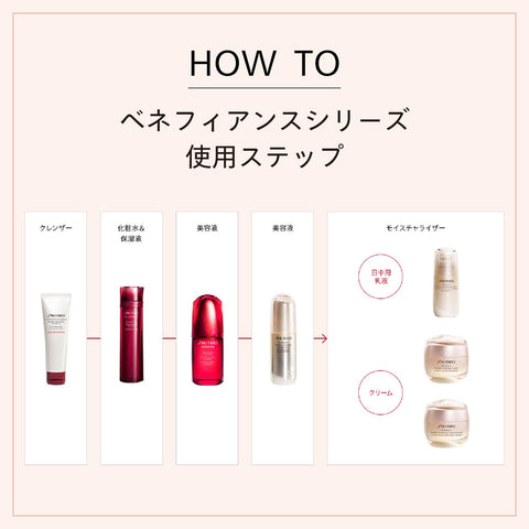 SHISEIDO ベネフィアンス リンクル スムージングデーエマルジョン 75mL SPF30 PA+++ | 朝用 ・ 日中用 （美容液 ・ クリーム ・ 乳液） | フローラルグリーンの香り | 紫外線カット 乾燥小ジワ | 資生堂