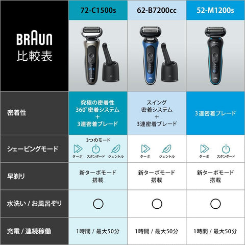 ブラウン 電気シェーバー シリーズ7 洗浄機付き 電動 髭剃り メンズ   72-C1500s ヒゲトリマー チタニウムゴールド