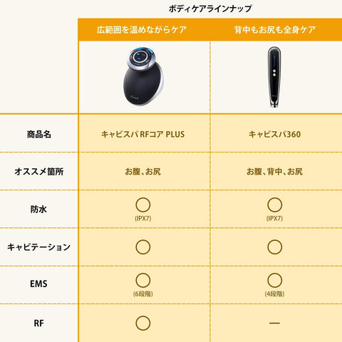 YA-MAN 卡比斯帕RF芯 PLUS 身体美容仪器 隔板 EMS 收音机 黑色 HRF51B