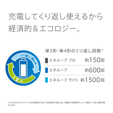 Panasonic 松下 enasonic【Amazon.co.jp限定】 松下 eneloop 標準型號 [最小容量2000mAh/重複次數600次] 5號電池 4節裝 BK-3MCD/4HA