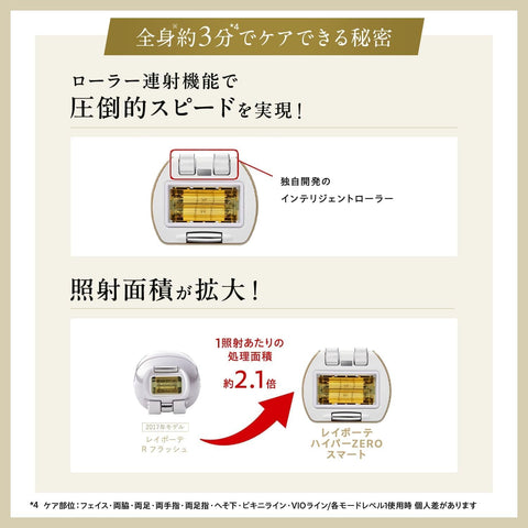(Amazon.co.jp Exclusive) YJEA4N3AM Hyper Zero Smart Light Beauty Device, Unisex, VIO Compatible
