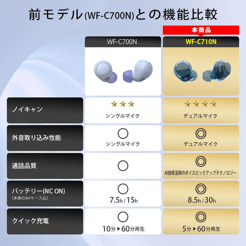 Sony WF-C710N Black Wireless Earbuds, High Performance Noise Canceling, Bluetooth Long Battery, External Sound Capture, IPX4 Splashproof, Lightweight, Compact, Multi-Point Connection