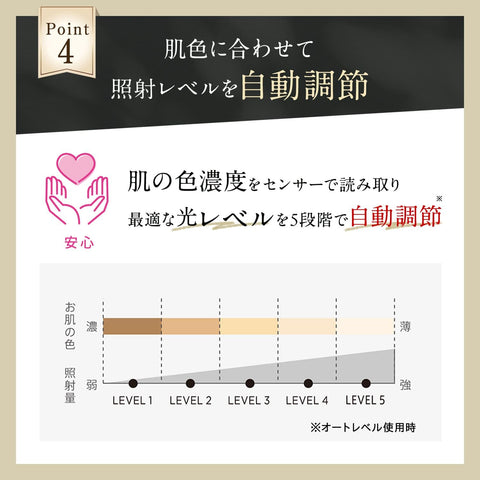 YJEA4N3AM 雅曼 脱毛器 类别 ReiBeaute Hyper ZERO 智能 光美容器 男士 女士 VIO 适用 YJEA4N3AM 附贴纸