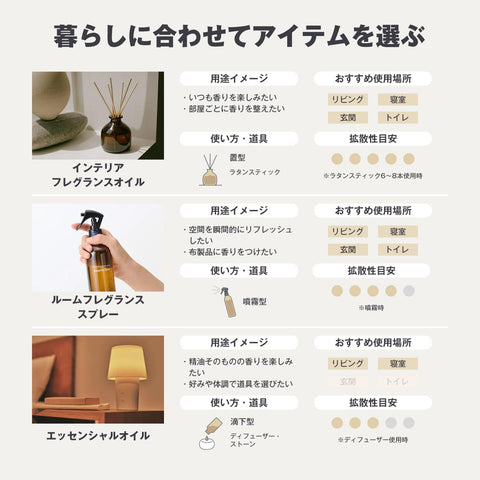 MUJI 無印良品 精油 睡眠混合 花香 10mL OCH00A4A