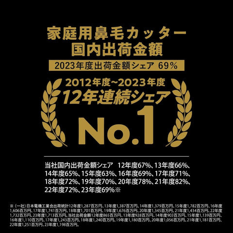 [2024 출시/배터리 작동] 파나소닉 노즈 헤어 커터 배터리로 작동하는 에티켓 커터 남성용 눈썹 및 수염 세척기 ER-NGND2-W [Amazon.co.jp 독점]