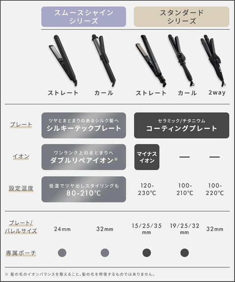 SALONIA サロニア スムースシャイン カールアイロン ヘアアイロン コテ 32mm ブラック