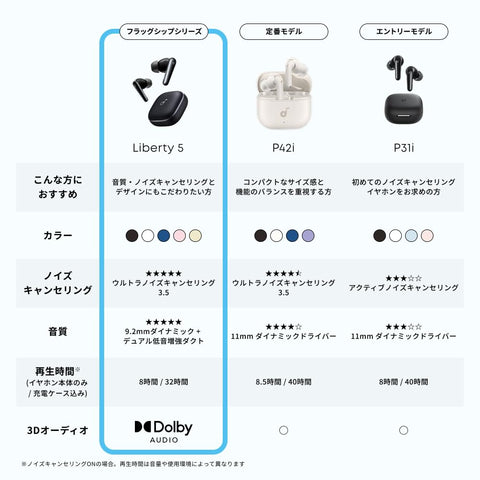 Anker Soundcore Liberty 5 (블루투스 5.4) [완전 무선 이어폰/울트라 노이즈 캔슬링 3.5/3D 오디오/돌비 오디오 호환, 무선 충전/멀티 포인트 연결/외부 사운드 캡처/최대 48시간 재생/고해상도/IP55 방진 및 방수 표준/PSE 기술 표준 준수] 미드나잇 블랙