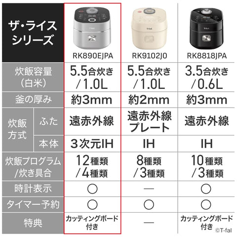 Tefal Rice Cooker, 5.5 Pieces, Far Infrared, High Firepower, 3D IH, Rice Cooker at once, Tsuchidachi, Sweet, Mochi Wheat, Germinated Brown Rice, Long Grain Rice, The Rice Far Infrared 3DIH Rice