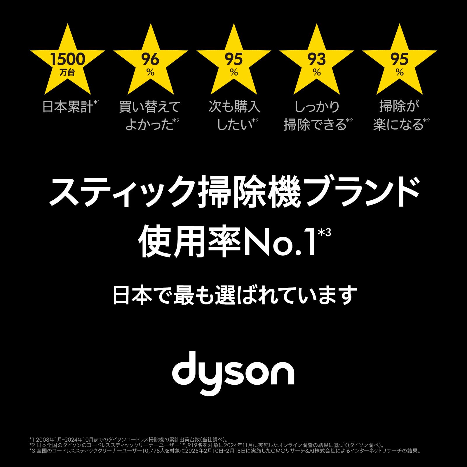 Dyson(ダイソン) 掃除機 コードレス Dyson V8 Origin (SV25 RD2 AM