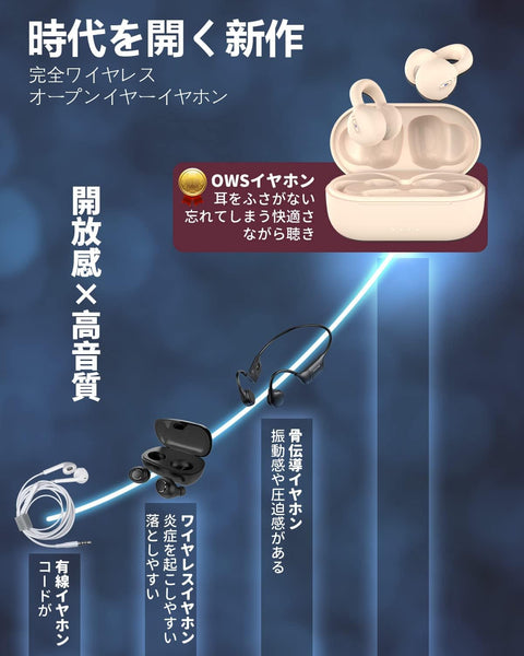 【開啟時代 OWS耳機】 藍牙耳機 "耳夾"型 完全無線耳機 bluetooth 5.3 帶麥克風 比骨傳導耳機更舒適 不塞耳朵 夾耳式 空氣傳導 藍牙 ENC降噪 日語語音指南/日語使用說明書/5g超輕/自動配對/免持通話/最適合作為禮物..