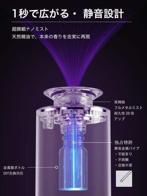 【2026新上市・4瓶一组持续80个月】FLIRVA 车载芳香剂 无水 车载香薰机 香薰机 车载 喷雾式 香氛 喷雾式香薰机 |静音・精巧航空铝制・无线设计・内置4000mAh,可使用72小时・自动ON/OFF|DIY(白色麝香&白色)高级礼品盒包装 L2000