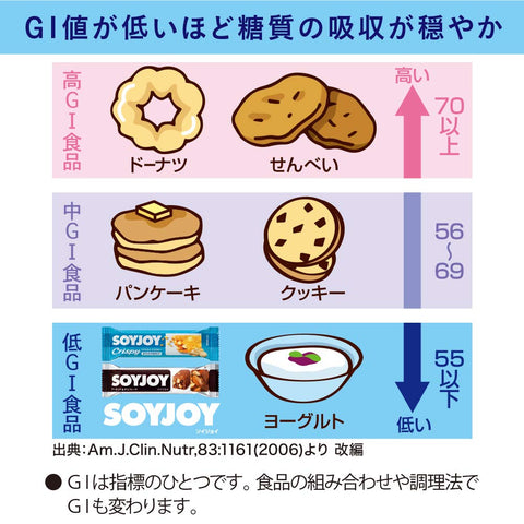 ソイジョイ 大塚製薬 ソイジョイ カロリーコントロール80 9本入り×8袋