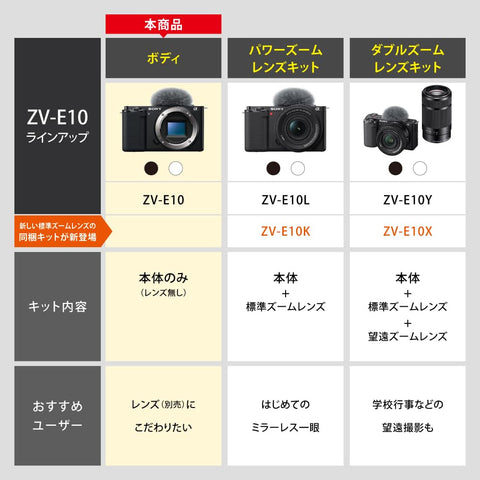 SONY(Sony) Vlog用相機 鏡頭交換式VLOGCAM APS-C 無反光鏡相機 ZV-E10 機身(無鏡頭) 附螢幕 白色 ZV-E10 W