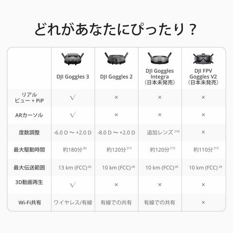 DJI Goggles 3 Camera Drone Accessories DJI Goggles 3 Amazing Micro OLED Screen FPV Goggles Immersive Flying Experience O4 HD Video Transmission Adjustable Frequency Wireless Streaming Drone Goggles