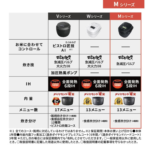 Panasonic SR-M10A-K Rice Cooker, 5.5 Cm, Rapid Pressure Reducing Valve, Odori Cooker, Full Heating Level, 5-Stage Induction Type, Black