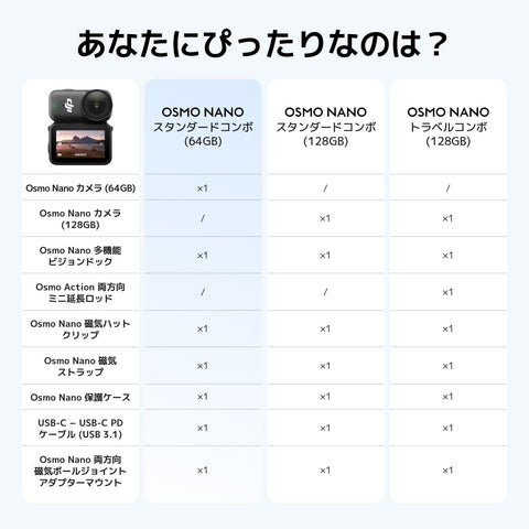 DJI Osmo Nanoスタンダードコンボ (128GB) ウェアラブルカメラ 小型4K／60fps Vlogカメラ 1/1.3インチセンサー 143°広角FOV映像 200分録画 迅速なコンテンツ転送 スポーツ Vlog用磁気POVカメラ4K