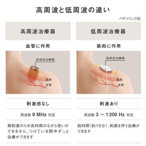 Panasonic 松下 高頻治療儀 科勒蘭寬型 EW-RA550-K 黑色