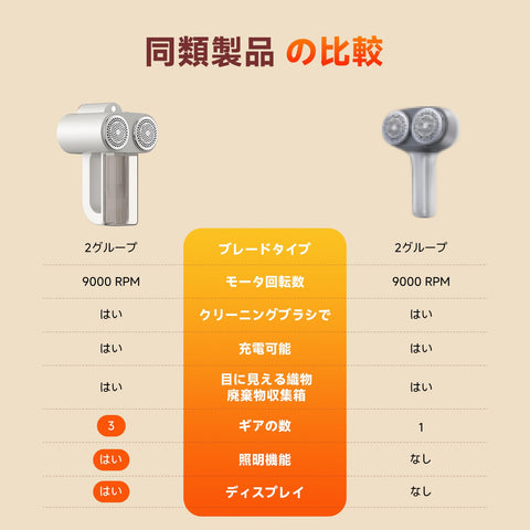 毛玉取り 電動[2025アップグレード版、LCDディスプレイ、デュアルモーター、大型6枚刃]3段階のスピード調整 強力6枚刃 代替ブレード Type-C充電式 安全装置 補助照明 含む毛玉取り器 どんな衣類でも 靴下 寝具 カーペット ギフト [並行輸入品]