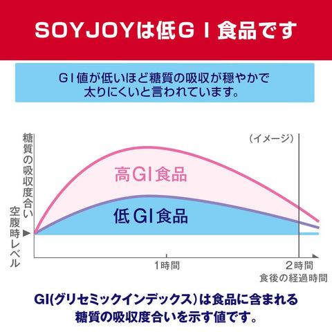 大塚製藥 SOIJOY 卡路里控制80 9根×8袋