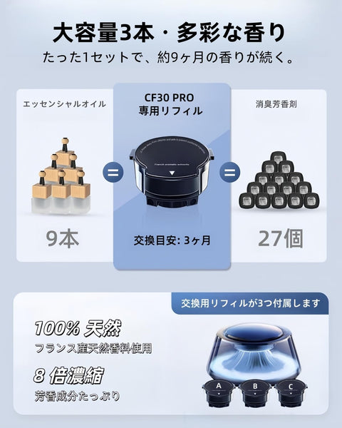 【2026新登場・8色雰囲気ライト・3本精油】FLIRVA 車 芳香剤 充電式アロマディフューザー【4Dシンクロ香り体験・自動ON/OFF】ホワイトムスク系 富士 & 桜花 & 寒檀 9ヶ月分精油付き 置物・オブジェ 上質感があり、男女専用 ギフト 新モデル 車の装飾品 カーダッシュボードデコレーション CF30 PRO