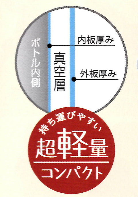 附公主罩 带盖470ml 【KSDC4-カバー付き470ml】 KSDC4