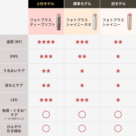 ヤーマン 美顔器 フォトプラス ディープリフト リフトアップ RF EMS YJFA1TAM2 ブロンズ ステッカー付【Amazon.co.jp限定】