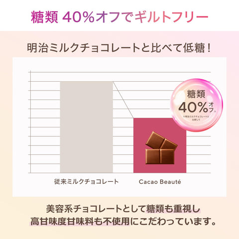 明治 カカオボーテ 60g×5個