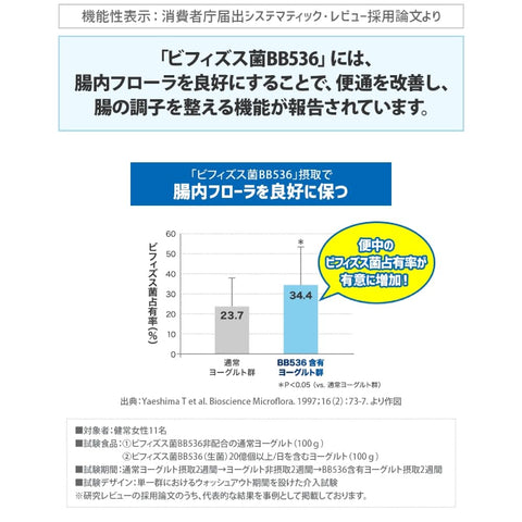 届くビフィズスEX 30日分【機能性表示食品】