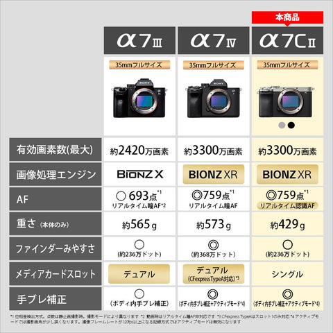 SONY(索尼) 全尺寸 无反相机 α7CII 变焦镜头套装(同包装镜头:SEL2860) 黑色 ILCE-7CM2L B
