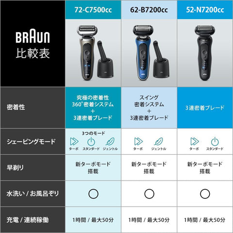 博朗 5 系列电动剃须刀，男式，52-N7200cc，黑色，带清洁功能、边缘修剪器、防水设计、可充电、无线、深层捕捉网状刀片和旅行盒