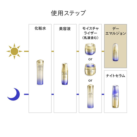 SHISEIDO Vital Perfectation UL Faming Day 乳液 75毫升 SPF30 PA+++