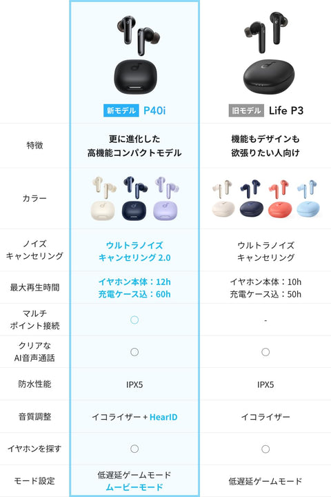Anker 사운드코어 P40i (블루투스 5.3) [완전 무선 이어폰/울트라 노이즈 캔슬링 2.0/멀티포인트 연결/최대 60시간 재생/PSE 기술 표준과 호환] 블랙