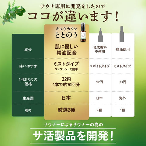 [桑拿時可達3倍!?]與 Cuka de 一瓶 20ml 桉樹香味 桑拿用品 帳篷桑拿 桑拿帽