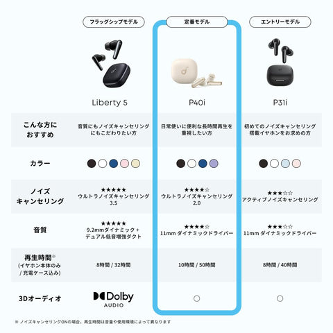 Anker Soundcore P40i (Bluetooth 5.3) 【完全ワイヤレスイヤホン/ウルトラノイズキャンセリング 2.0 / マルチポイント接続 / 最大60時間再生 / PSE技術基準適合】ブラック